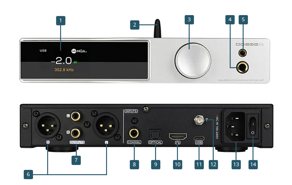 SMSL DO300EX DAC AK4191+AK4499EX Amplificateur Casque XMOS XU316 Bluetooth 5.1 LDAC 32bit 768kHz DSD512 MQA-CD Argent